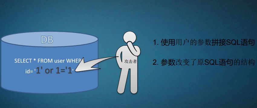 2019PHP通用SQL過濾方法