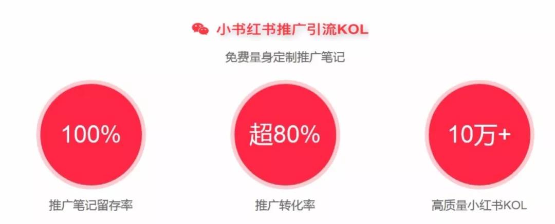 小紅書推廣運(yùn)營內(nèi)容簡說