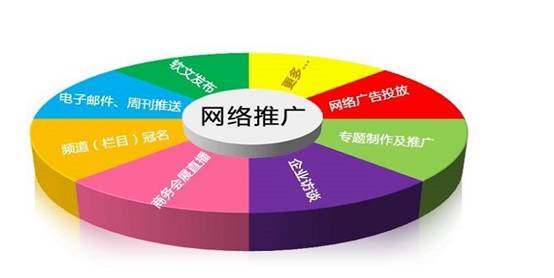 網站內容不斷更新