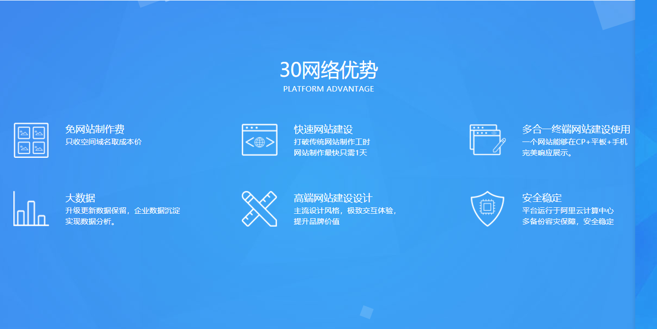 定制化的設置網站seo