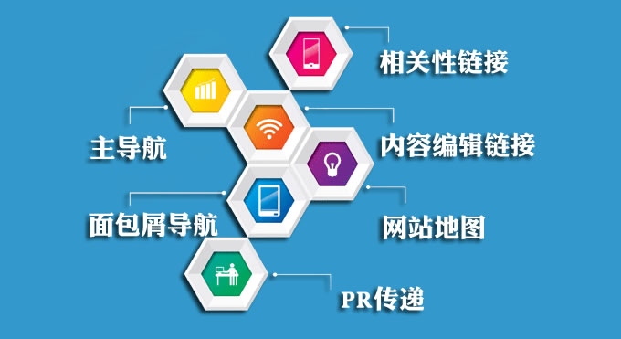 站內(nèi)鏈接