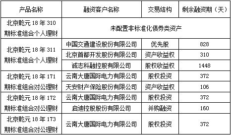 北京市分行投資管理 戰略與實踐