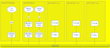 技術賦能，極速啟航 資產管理極速交易系統背后的技術應用探析